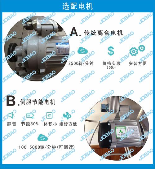 綿陽電機(jī)廠，綿陽修理廠電話
